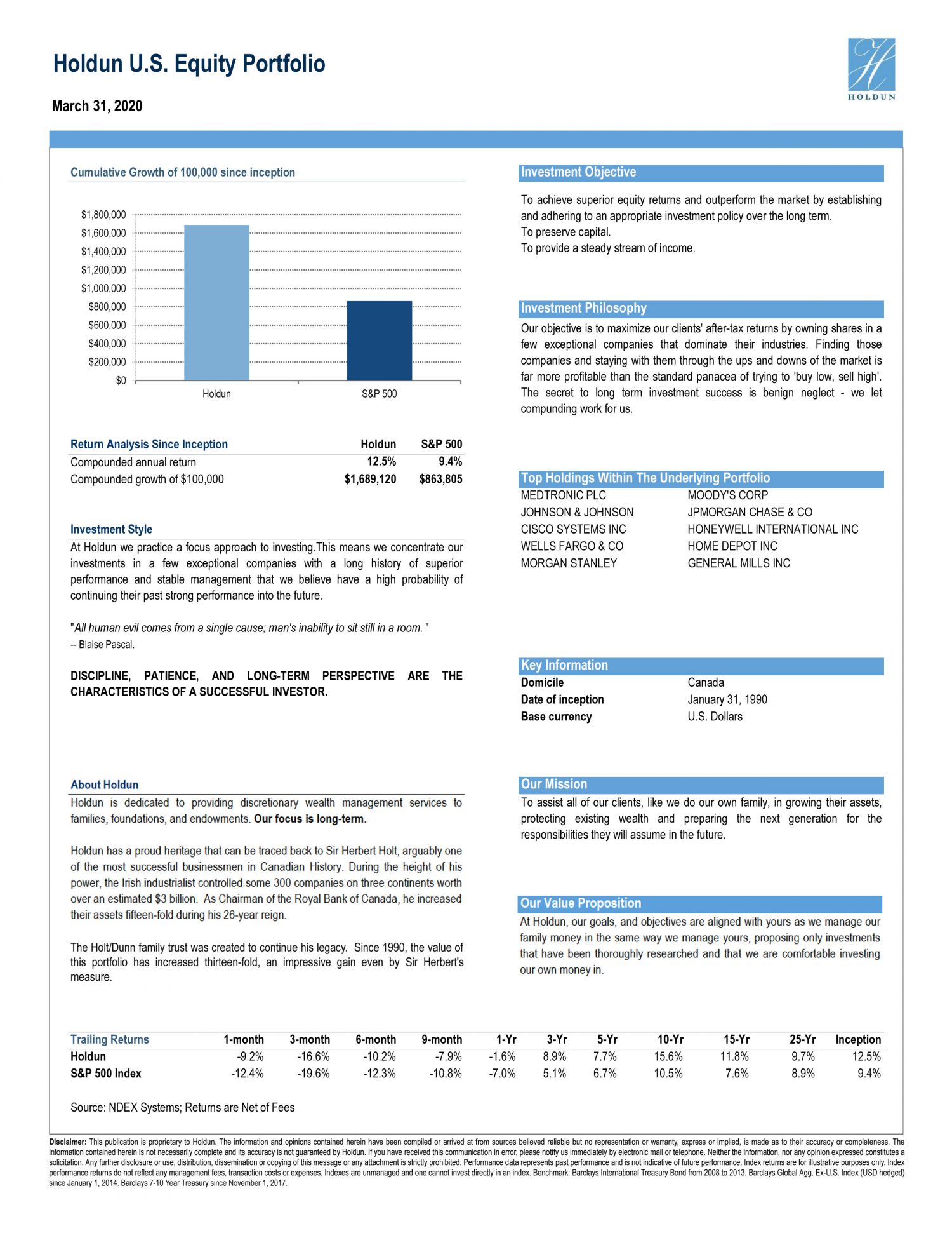 HOLDUN US EQUITY Q1 2020 - Holdun