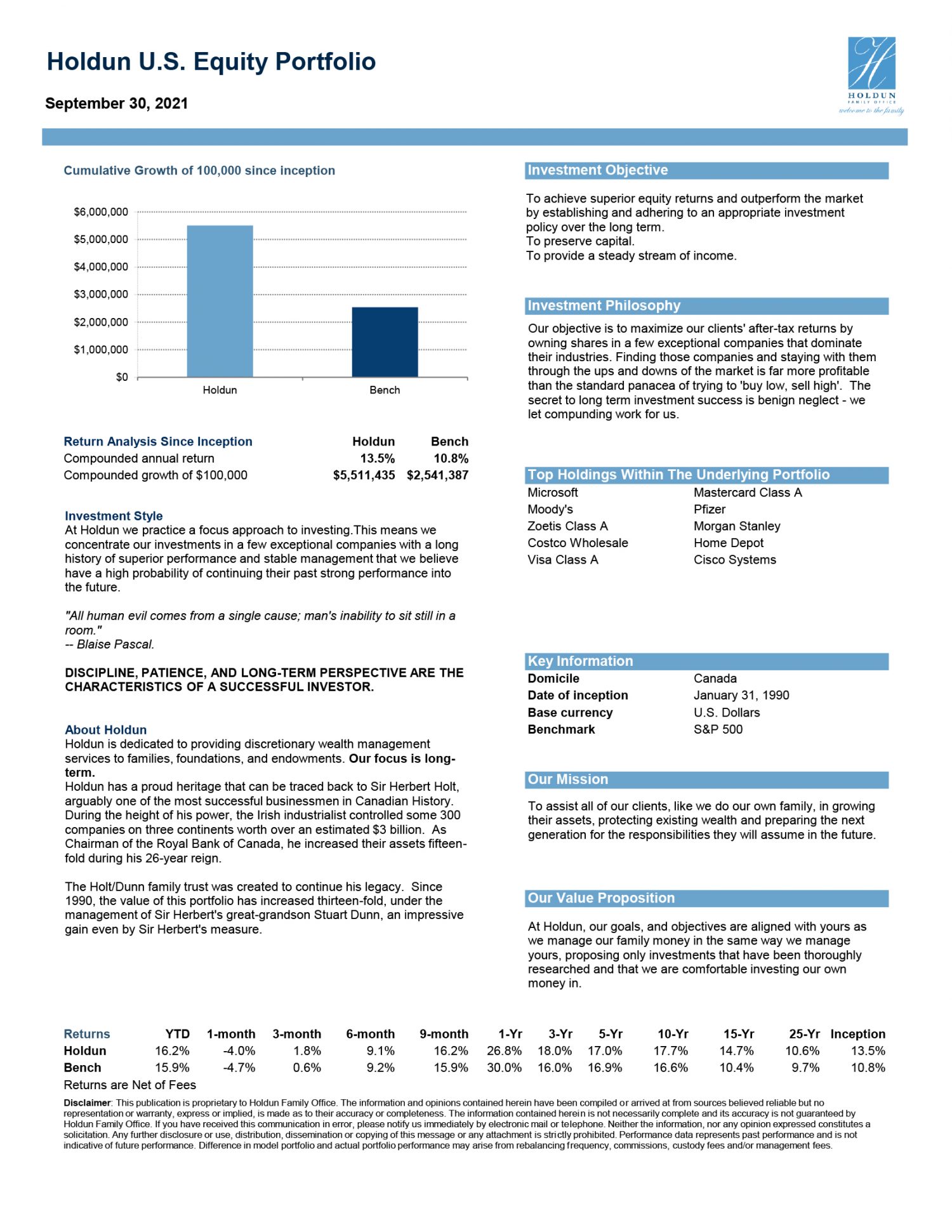 HOLDUN US EQUITY Q3 2021 - Holdun